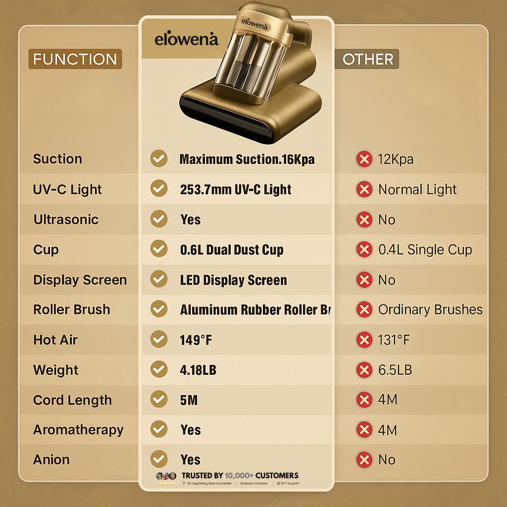 Elowena Lume Vacuum