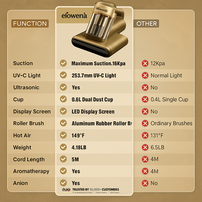 Elowena Lume Vacuum